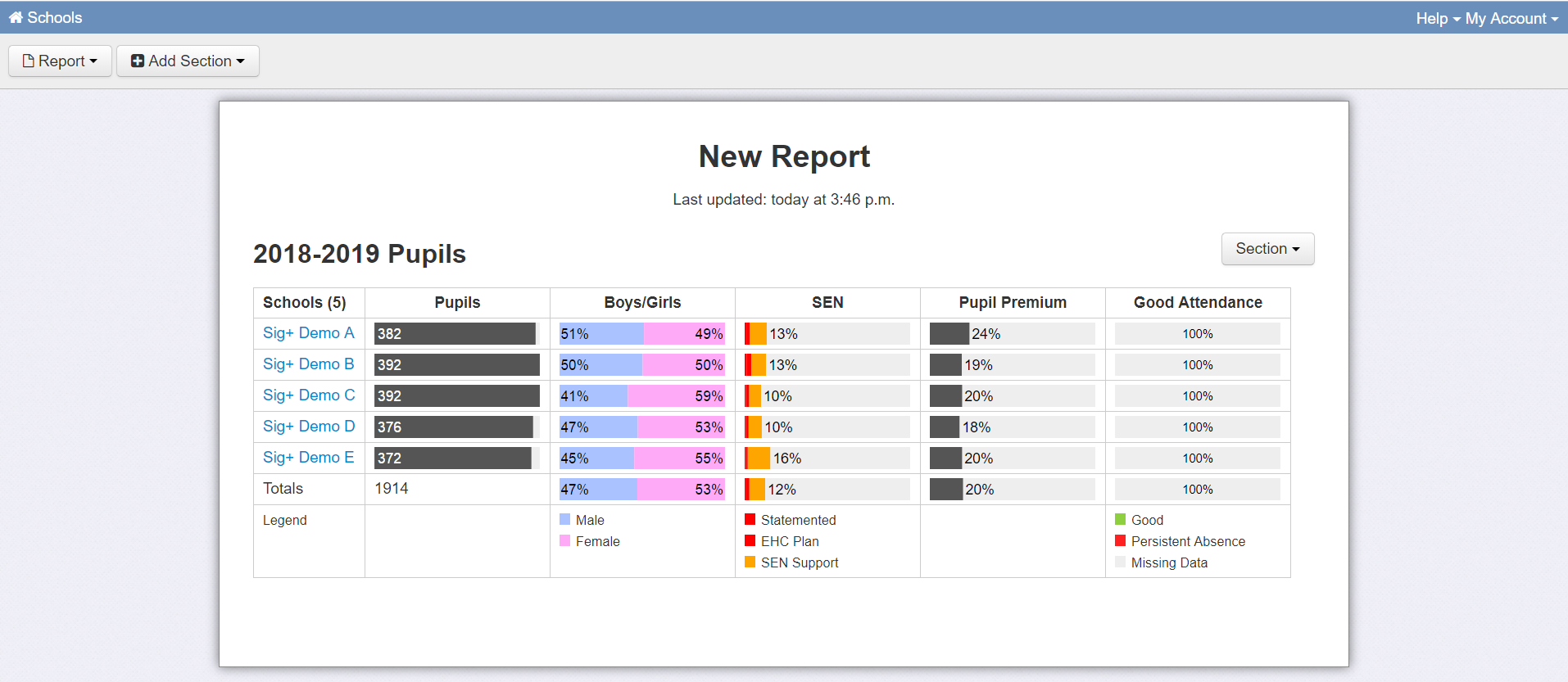 Building reports in Mosaic, Insight's reporting tool for MATS Sig+