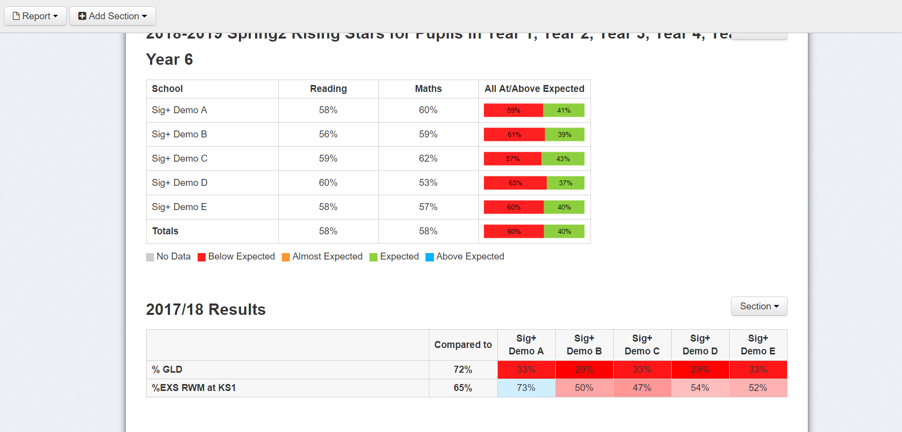Building reports in Mosaic, Insight's reporting tool for MATS Sig+